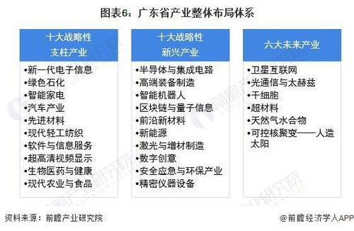 2022年廣東省GDP排名解析 深圳領(lǐng)先優(yōu)勢擴大，信息咨詢服務(wù)展現(xiàn)強勁動能