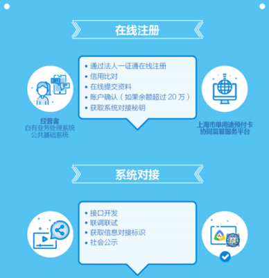 單用途預(yù)付卡管理規(guī)定、實施辦法解讀和咨詢